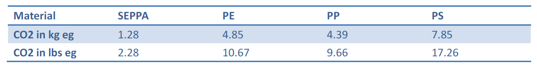 seppa biodegradable Friendly Environmental plastic additive seppa biodegradable Friendly Environmental plastic additive