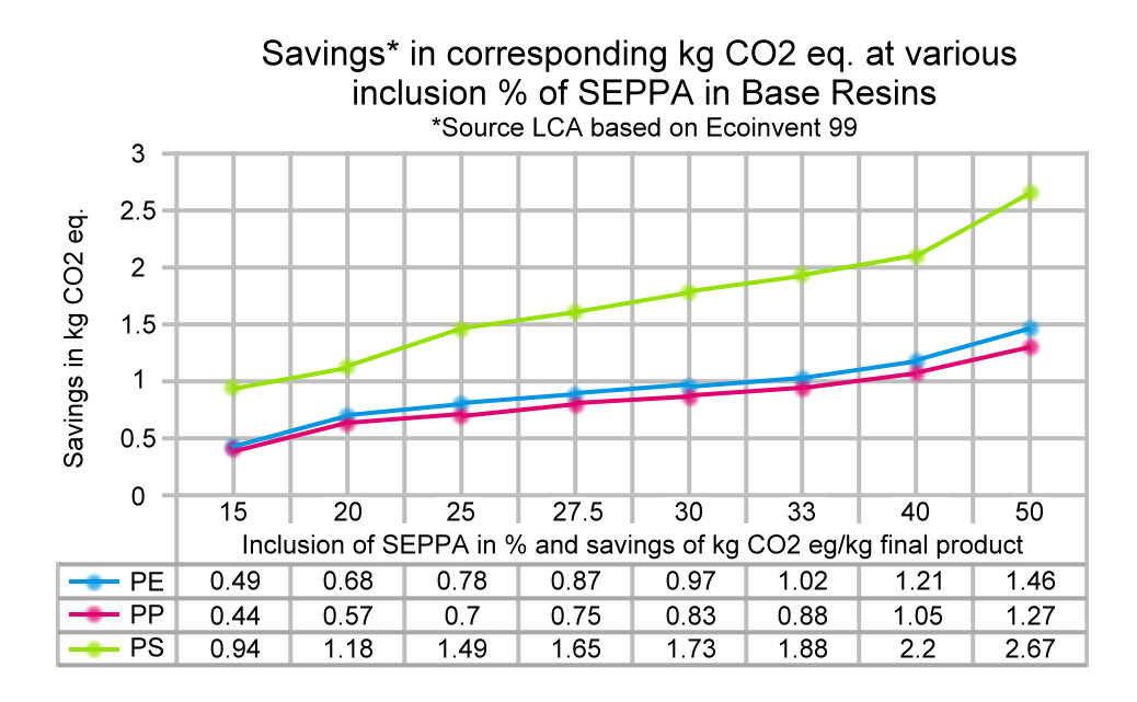 seppa biodegradable Friendly Environmental plastic additive seppa biodegradable Friendly Environmental plastic additive