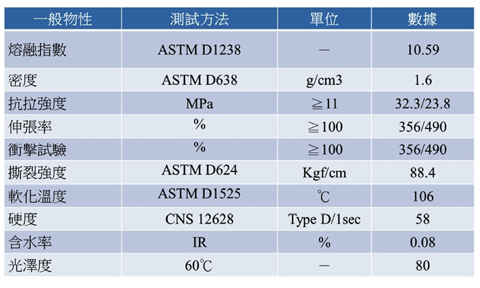 seppa biodegradable Friendly Environmental plastic additive seppa biodegradable Friendly Environmental plastic additive